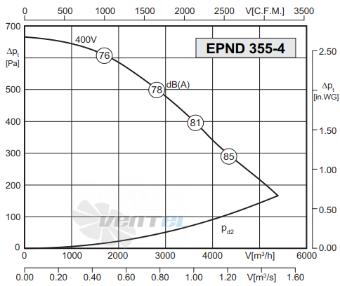 Rosenberg EPND 355-4 - описание, технические характеристики, графики